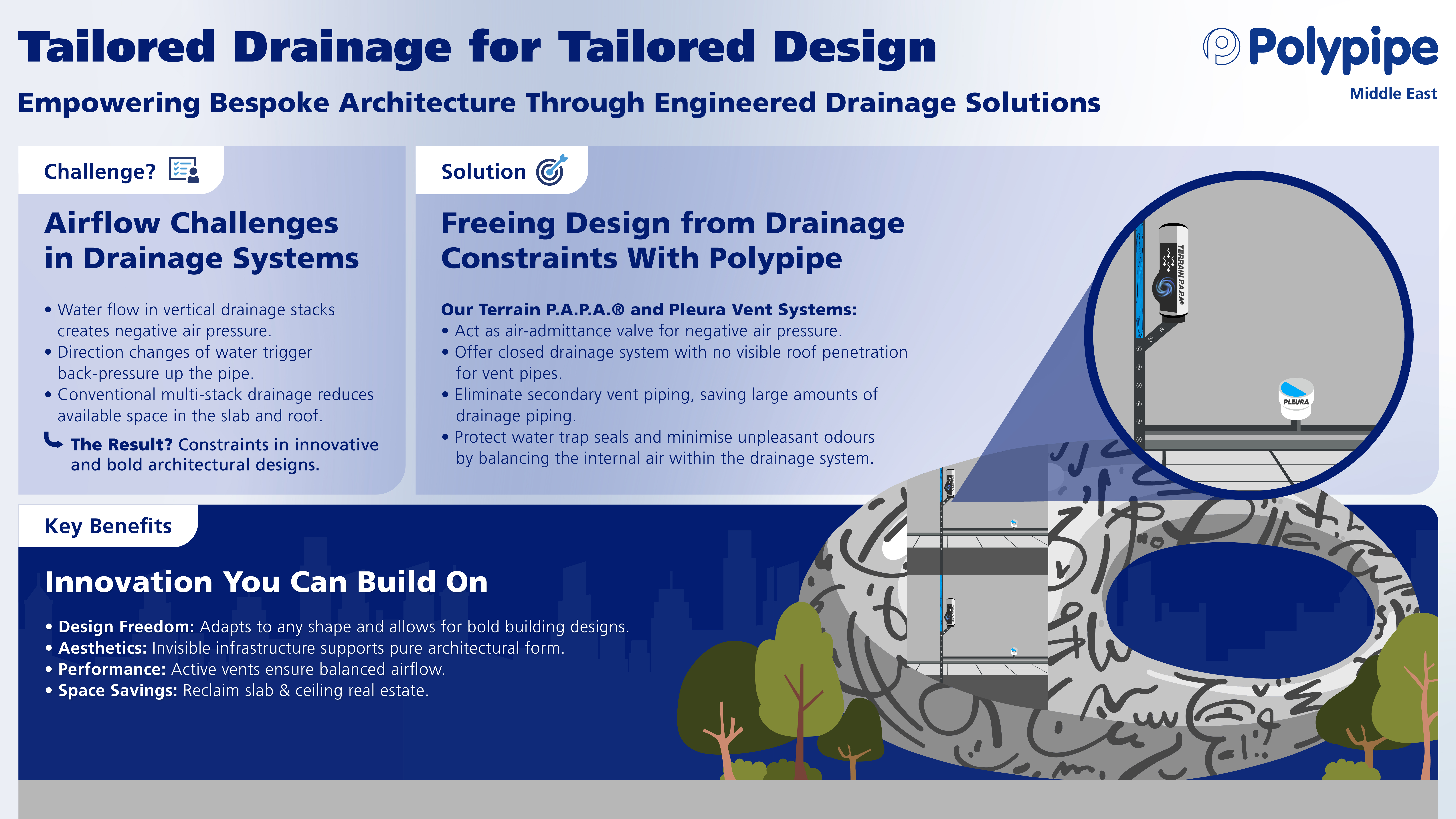 tailored_drainage_for_tailored_design