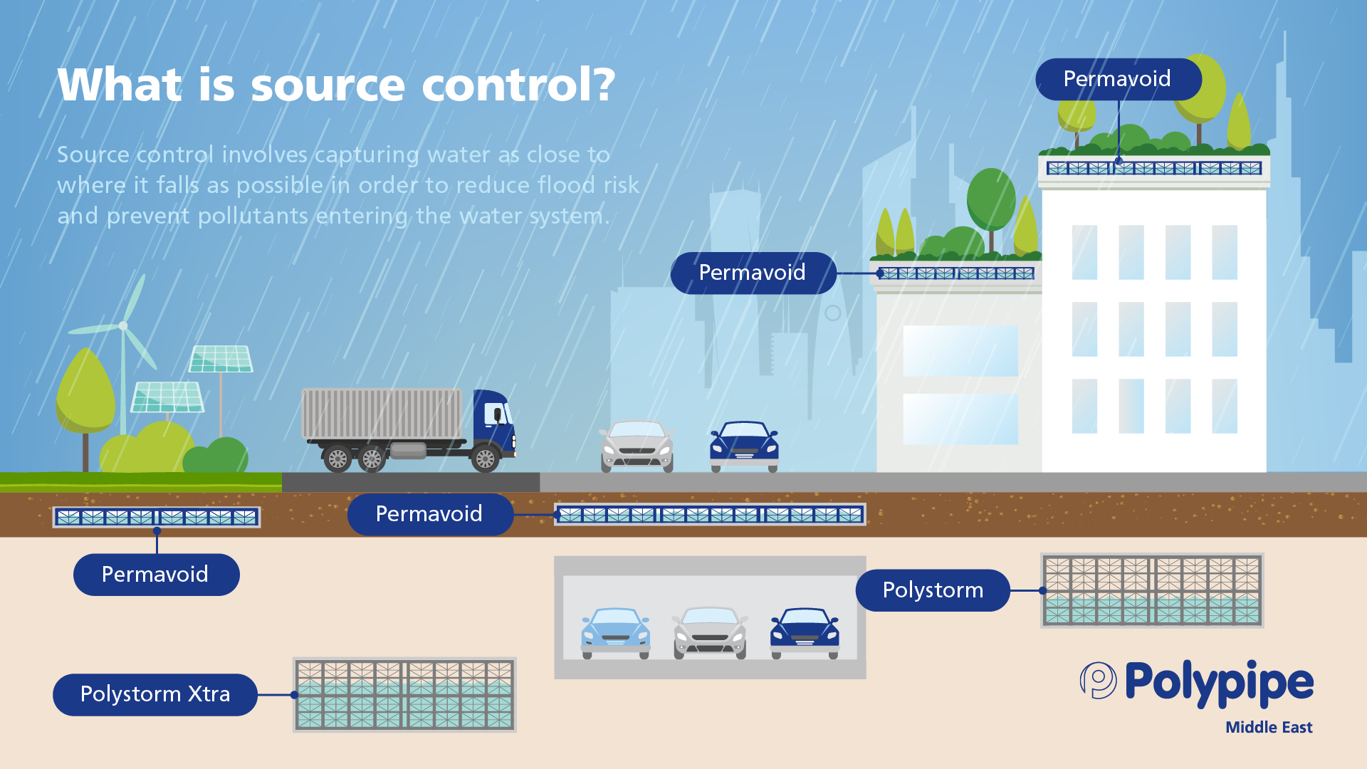 What is Source Control? Water Management Solutions